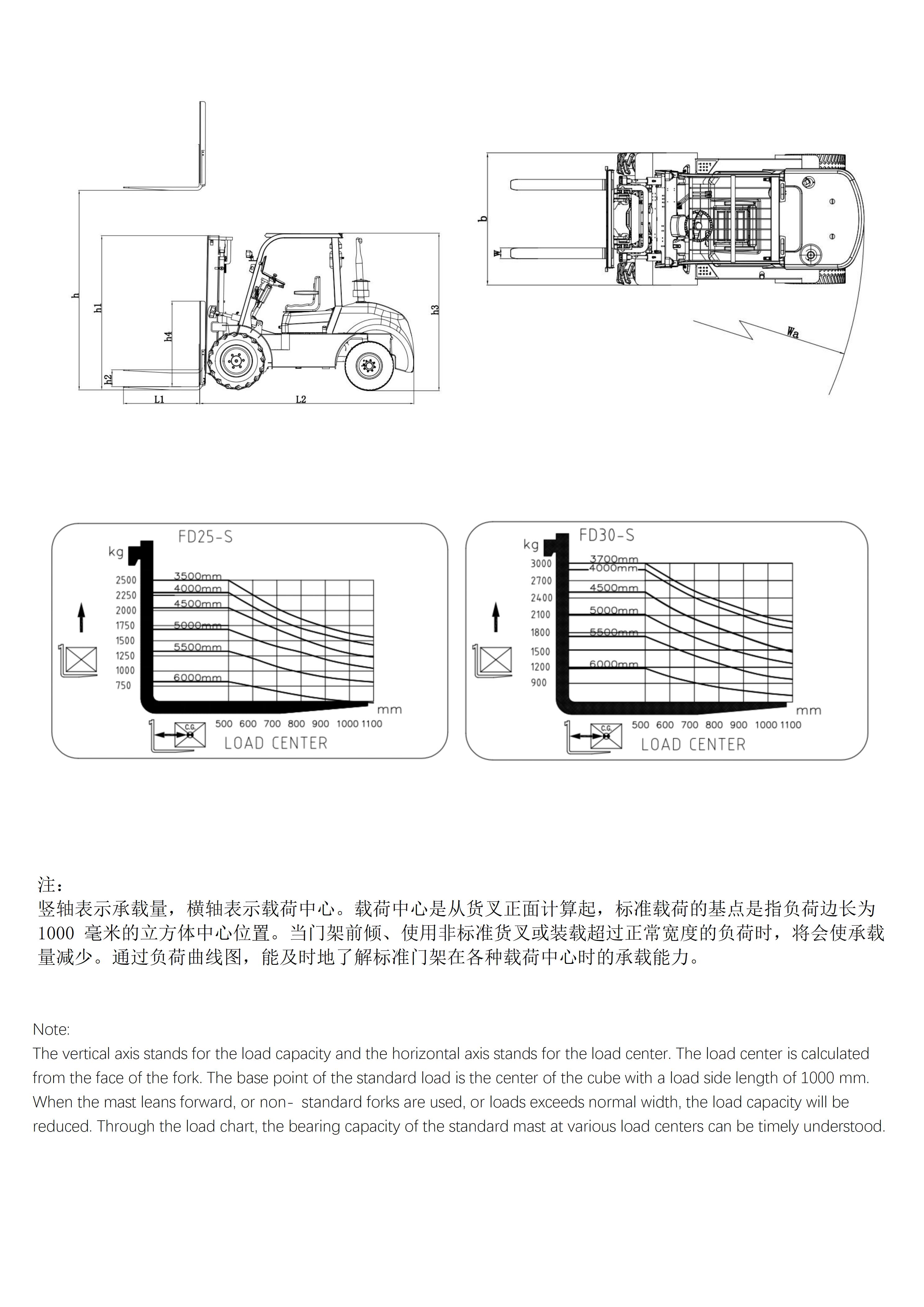 Dalian 2