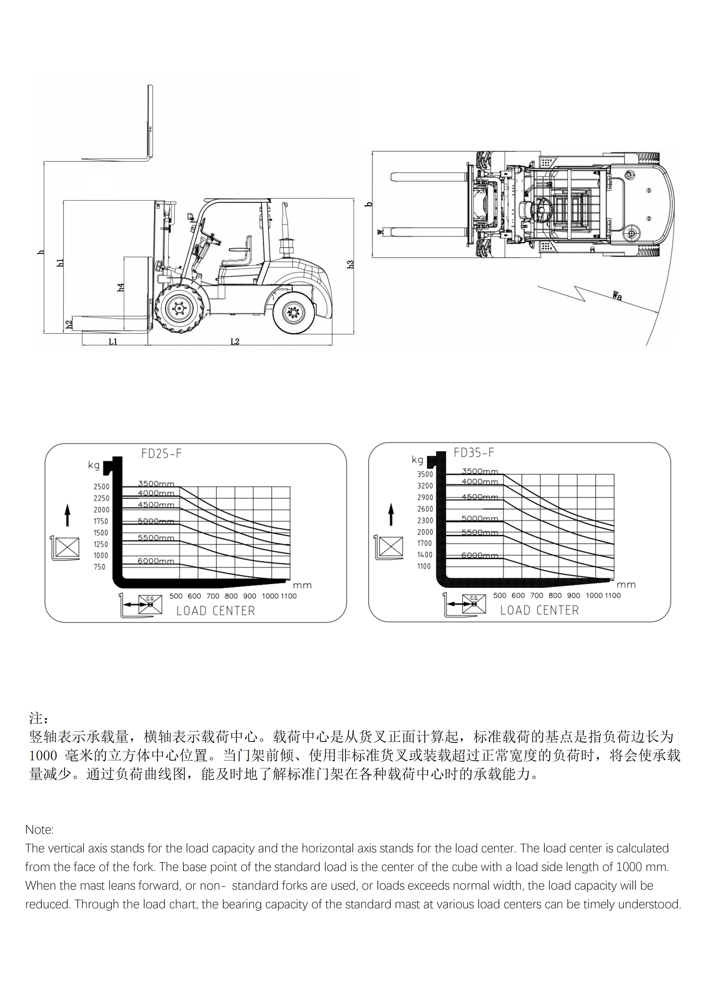 Dalian 3 Dalian 3